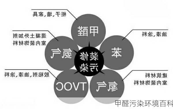 甲醛污染环境百科