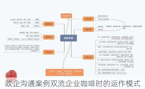 政企沟通案例双流企业咖啡时的运作模式