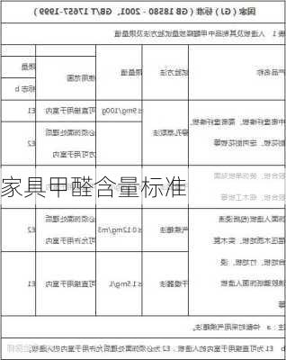 家具甲醛含量标准