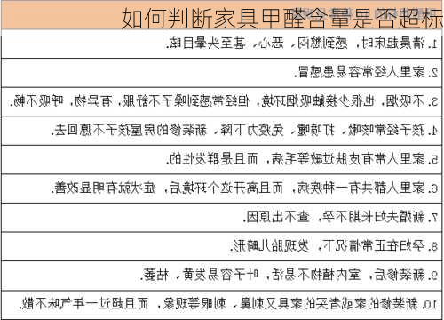 如何判断家具甲醛含量是否超标