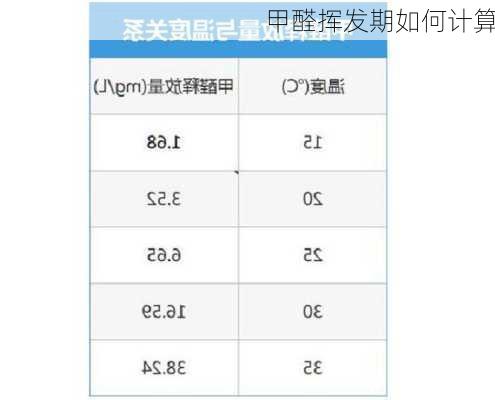 甲醛挥发期如何计算