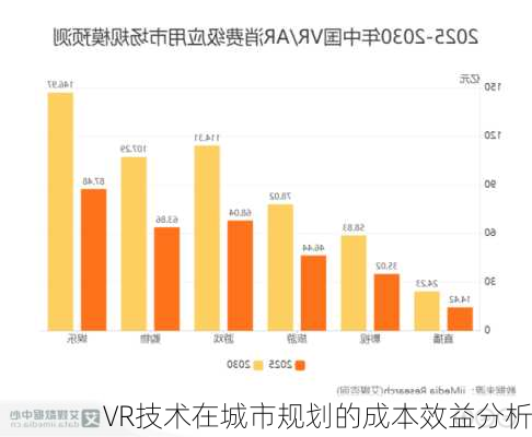 VR技术在城市规划的成本效益分析