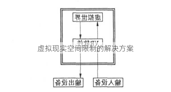 虚拟现实空间限制的解决方案