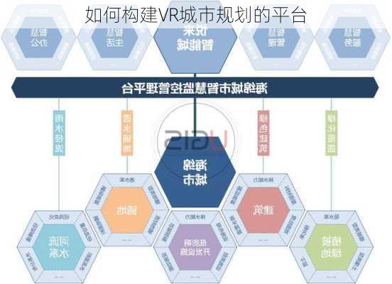 如何构建VR城市规划的平台