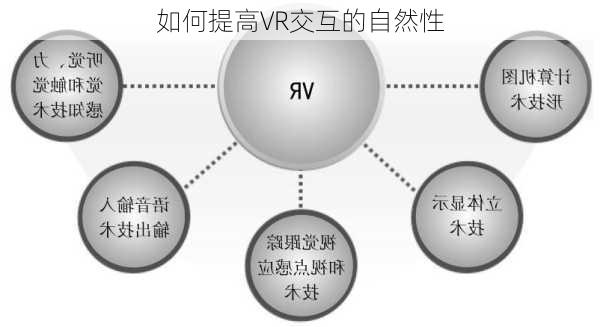 如何提高VR交互的自然性
