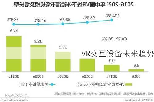 VR交互设备未来趋势