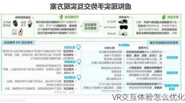 VR交互体验怎么优化