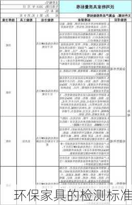 环保家具的检测标准