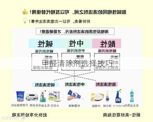 甲醛清除剂选择技巧
