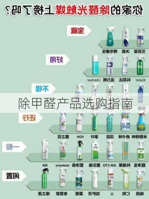 除甲醛产品选购指南