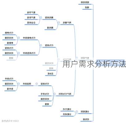 用户需求分析方法