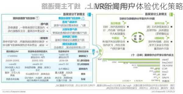 VR新闻用户体验优化策略