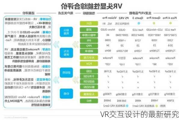 VR交互设计的最新研究
