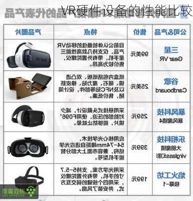 VR硬件设备的性能比较