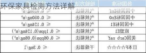环保家具检测方法详解