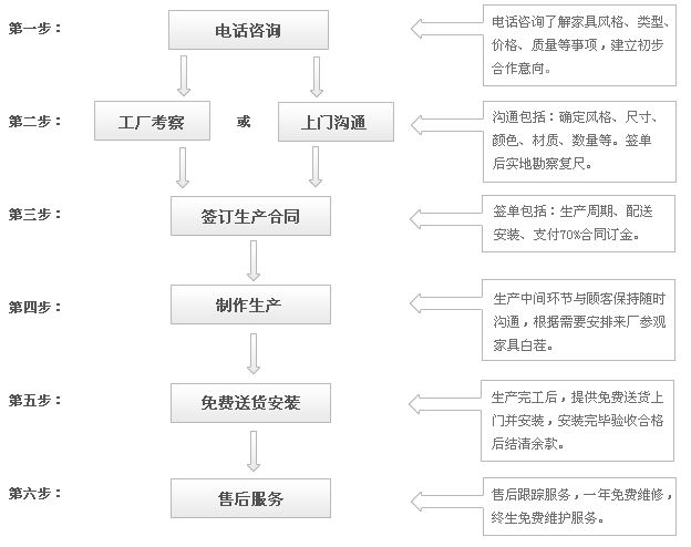 环保家具标准的制定流程