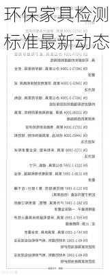 环保家具检测标准最新动态