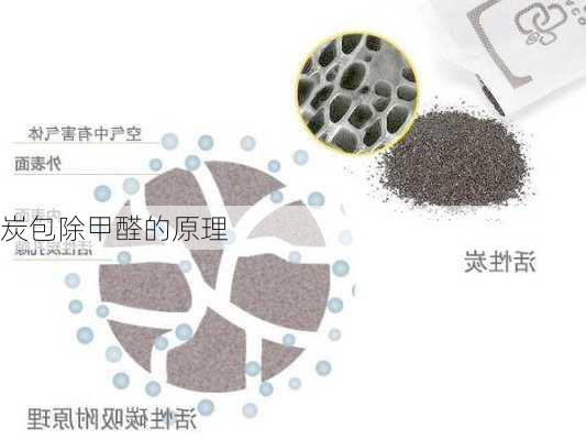 炭包除甲醛的原理