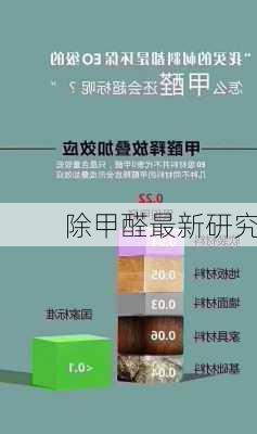 除甲醛最新研究
