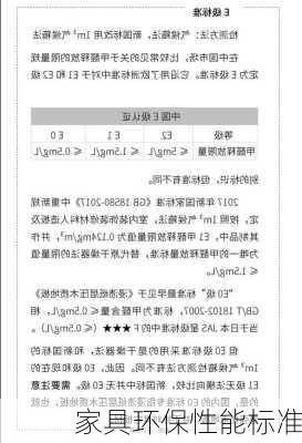 家具环保性能标准