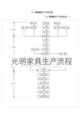 光明家具生产流程