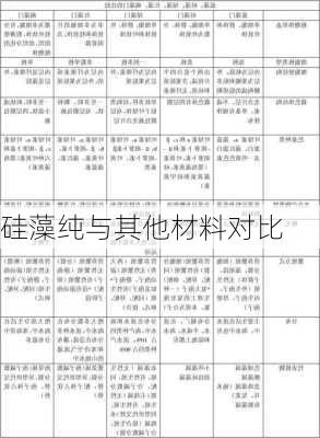 硅藻纯与其他材料对比