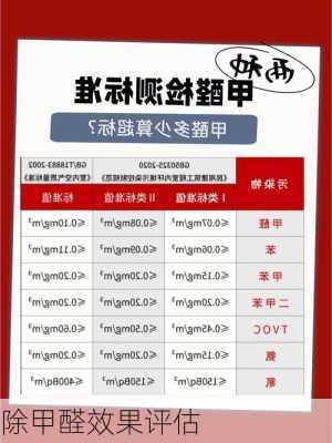 除甲醛效果评估