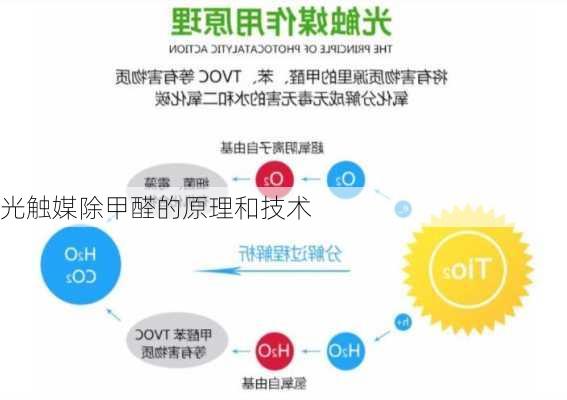 光触媒除甲醛的原理和技术