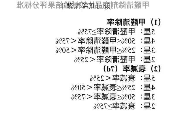 甲醛清除剂比较