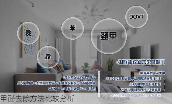 甲醛去除方法比较分析