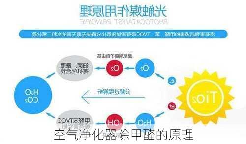 空气净化器除甲醛的原理