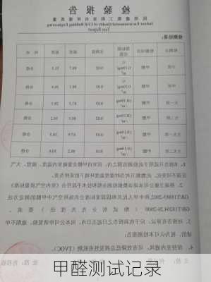 甲醛测试记录