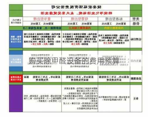 购买除甲醛设备的费用预算
