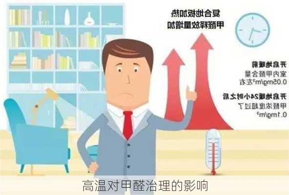 高温对甲醛治理的影响