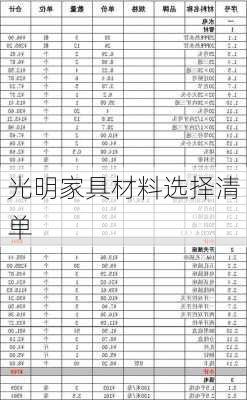 光明家具材料选择清单