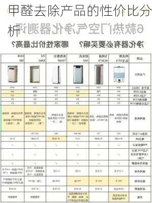 甲醛去除产品的性价比分析