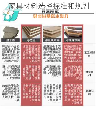 家具材料选择标准和规划