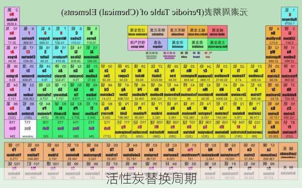 活性炭替换周期