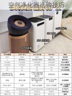 空气净化器选购技巧