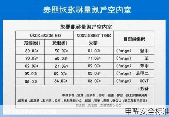 甲醛安全标准