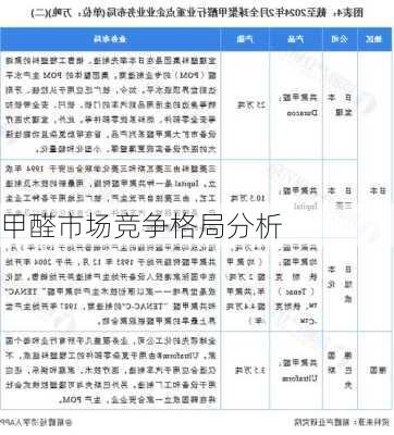 甲醛市场竞争格局分析