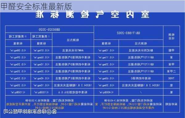 甲醛安全标准最新版