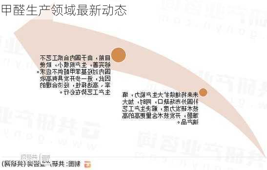 甲醛生产领域最新动态