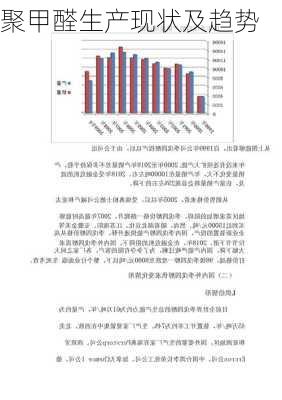 聚甲醛生产现状及趋势