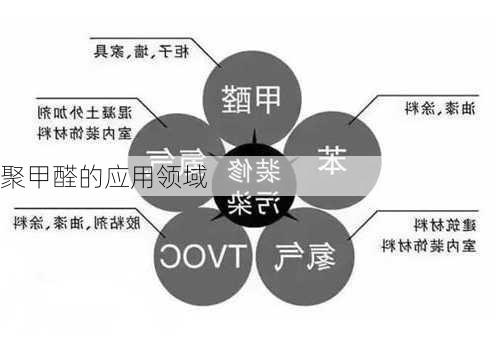聚甲醛的应用领域