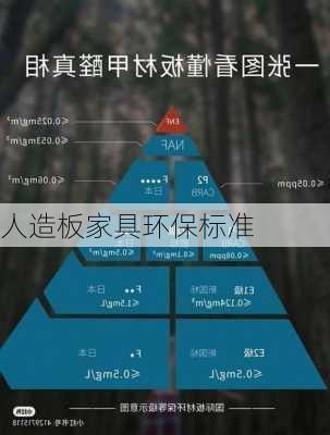 人造板家具环保标准