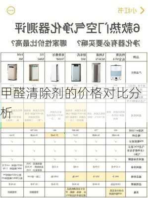 甲醛清除剂的价格对比分析