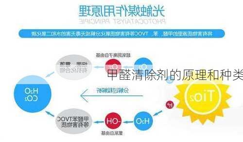 甲醛清除剂的原理和种类