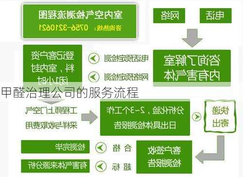 甲醛治理公司的服务流程