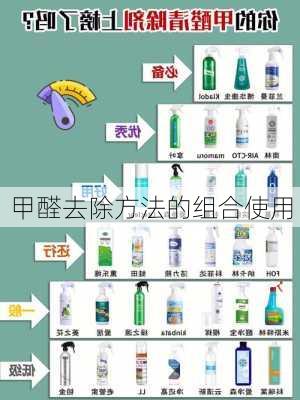 甲醛去除方法的组合使用